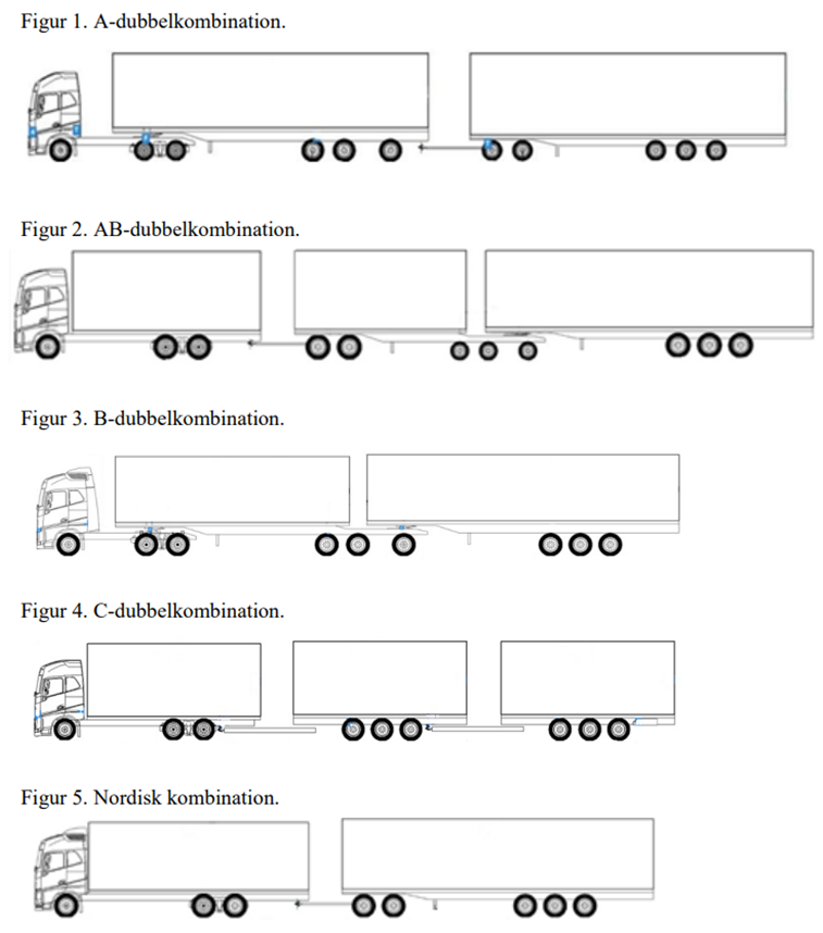 Illustration som visar de fem typer av kombinationer som är tillåtna, A-, AB-, B- och C- dubbelkombinationer samt Nordisk kombination.