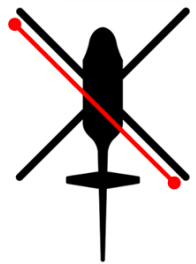 CD för UAS  rotorcraft