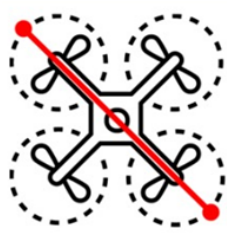 CD för UAS med multirotor