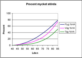 Frågor och svar om flyget och miljön Transportstyrelsen Vad får jag ta med mig ombord? Transportstyrelsen