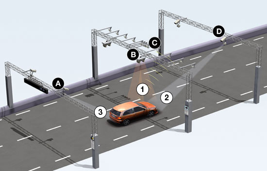 Grafic showing how av control point is working, picture