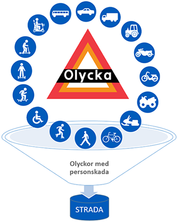 Olyckstriangel med olika trafikelement runt om, grafik