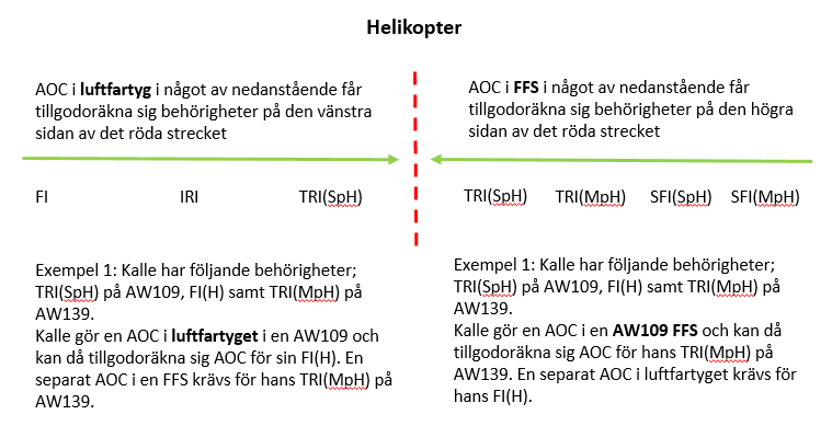 Förtydligande bild AoC i helikopter