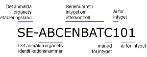 CIN, efterkontroll enligt PCA